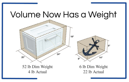 Dimensional Weight