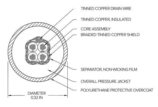 EL146 4 Wire Load Cell Cable EL146 4 Wire Load Cell Cable