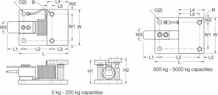 SURVIVOR® RL1700 HE Weigh Modules SURVIVOR® RL1700 HE Weigh Modules