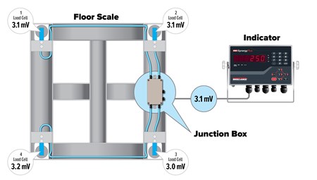Lctrimming Jbox